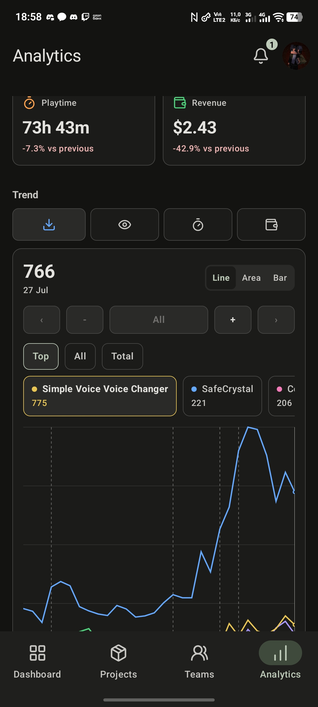 Ryntra analytics on Android